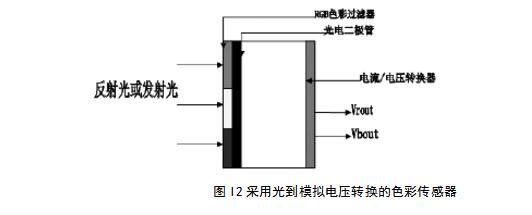 色彩辨认传感器原理与运用