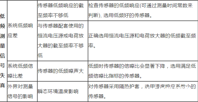 轿车加速度传感器常见毛病