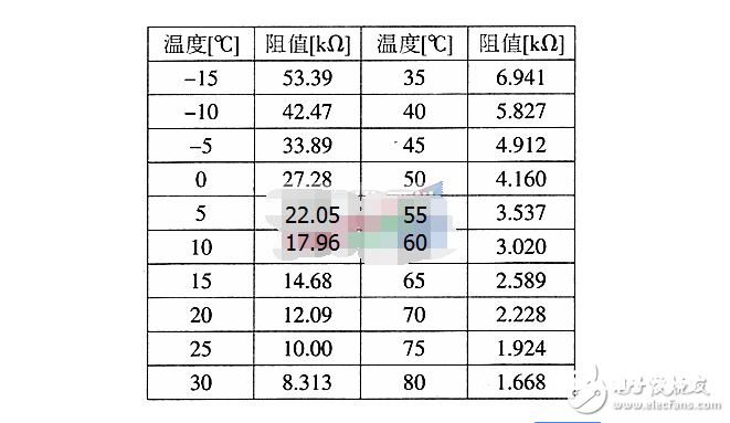 ds18b20精度和ds18b20上拉电阻多大