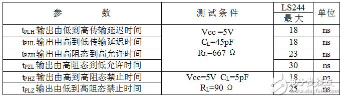 74ls244中文材料汇总（74ls244引脚图及功用_作业原理及使用电路）