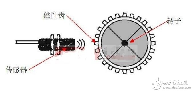 霍尔传感器怎样检测_几种霍尔传感器的检测办法