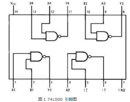 74LS00逻辑功用测验