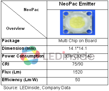 新强光电