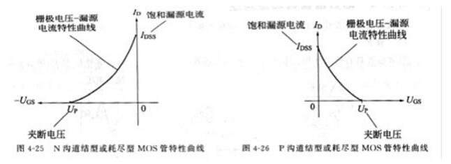 场效应管效果是什么_场效应管究竟好在哪