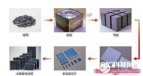 太阳能电池怎么制造