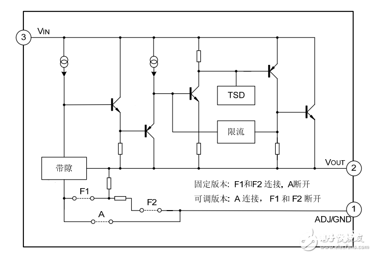 ams1117中文材料汇总（ams1117引脚图及功用_作业原理及典型运用电路）