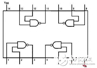 CD4011和CD40110是不是相同的