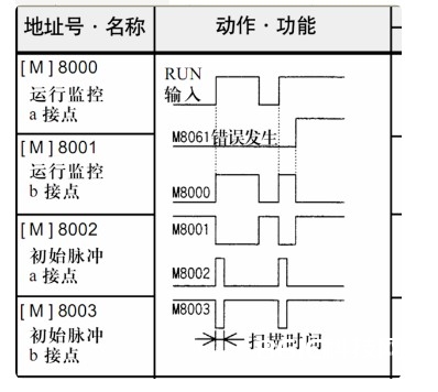 m8002是什么继电器 原理和用法介绍