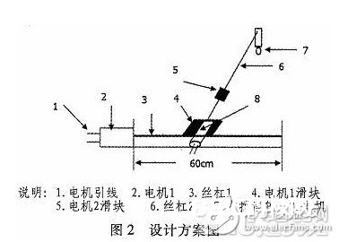  ldc1000输出量是模仿的吗 LDC1000收集值的调用程序剖析及运用