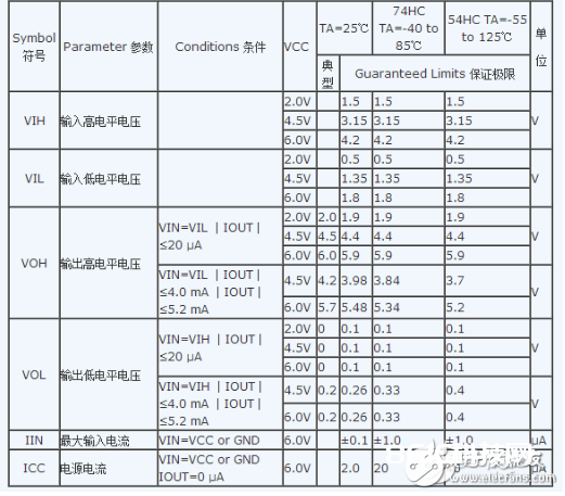 74ls04和74hc04有什么区别_74ls04/74hc04简介