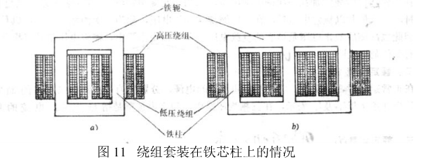 工频变压器作业原理解析