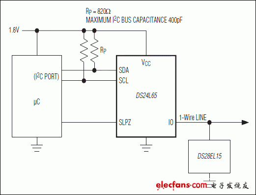 DS28EL15：典型使用电路