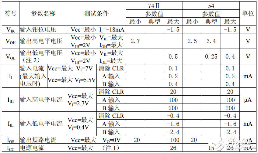 74ls390中文材料汇总（74ls390引脚图及逻辑功用_作业原理及特性）