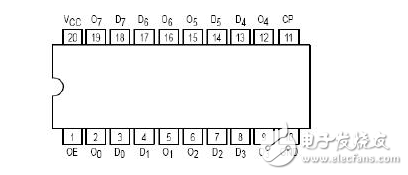 74ls374引脚图及功用真值图