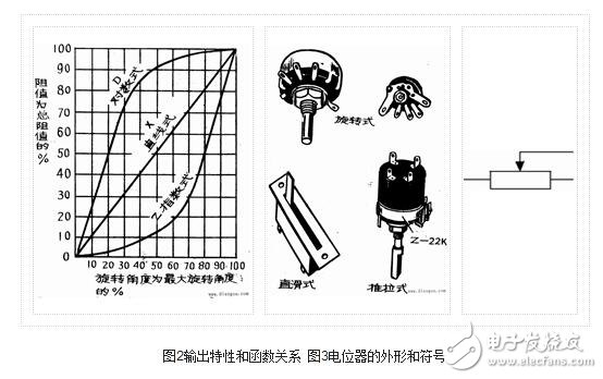 电阻器与电位器解析，电阻器与电位器的命名及其辨认丈量