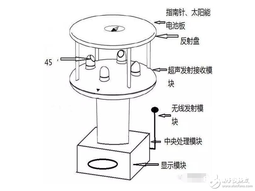 管道风速传感器的原理解析