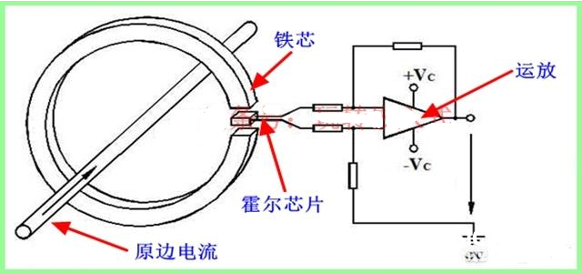 霍尔电流传感器丈量电流