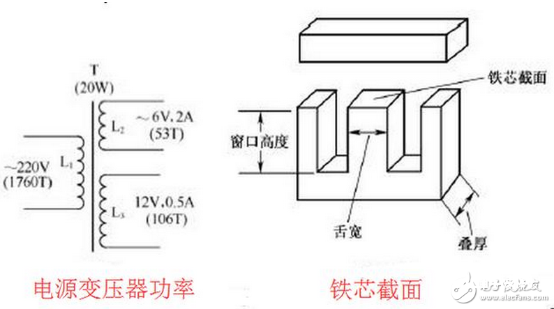 变压器的短路阻抗值是变压器的一个重要参数，它标明变压器内阻抗的巨细，即变压器在额外负荷运转时变压器自身的阻抗压降巨细。它关于变压器在二次侧发作忽然短路时，会发作多大的短路电流有决定性的含义，对变压器制作价格巨细和变压器并排运转也有重要含义。在一般状态下的导体，多少都存有阻挠电流活动的效果，而标明其阻挠程度者，称为「电阻