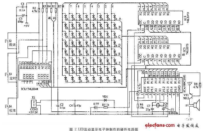 电子制造:LED活动显现电子钟