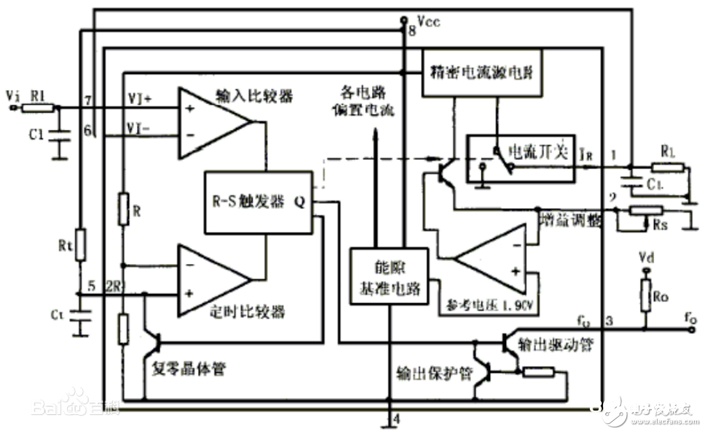 lm331中文材料汇总（lm331引脚图功用_内部结构参数及使用电路）