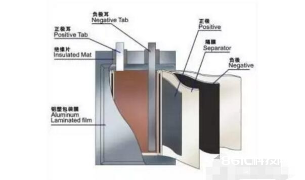 锂电池极耳衔接办法_软包锂电池结构