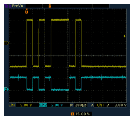 Figure 3. An RS-232 signal. Channel 1 is the bus output signal of the transmitter; Channel 2 is the logic output of the receiver.
