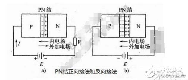 二极管PN结及其单向导电作业原理