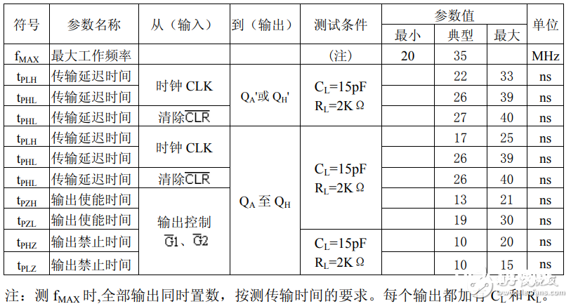  74ls299中文材料汇总（74ls299引脚图及功用_逻辑功用及使用电路）