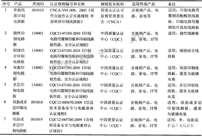 印制电路板的质量要求_印制电路板的原理