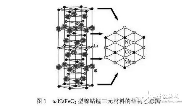 钴的电子层结构示意图图片