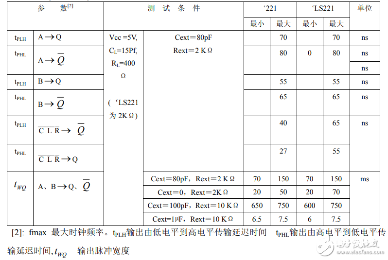 74ls221中文材料汇总（74ls221引脚图及功用_逻辑功用及使用电路）