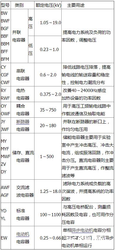 电力电容器类型阐明_电力电容器常见类型