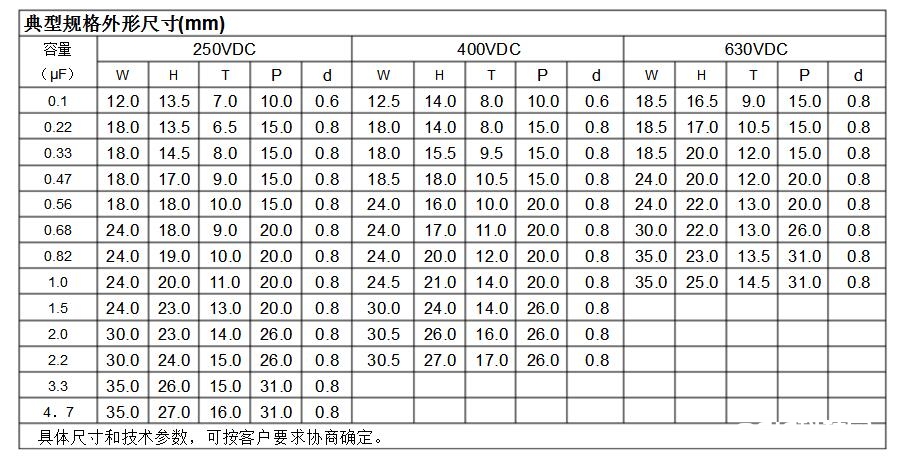 cbb22电容效果降压原理_cbb22电容长处