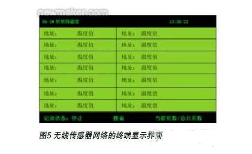 无线传感器网络的拓扑结构及硬件体系的首要组成