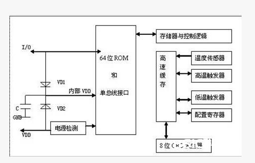 ds18b20中文材料汇总（ds18b20引脚图及功用_作业时序及运用电路）