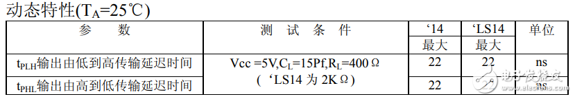 74ls14怎么运用（74ls14引脚图及功用_作业原理及运用电路）