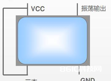 浅谈晶体振荡器的三态功用