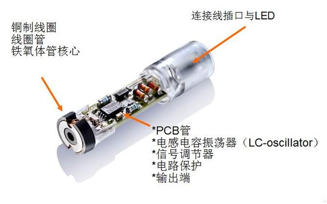 挨近开关内部结构