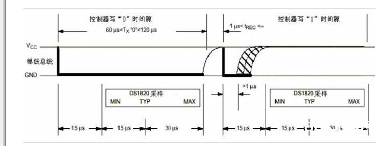 ds18b20中文材料汇总（ds18b20引脚图及功用_作业时序及运用电路）