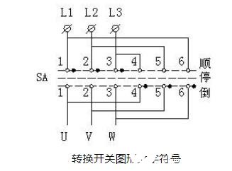 转换开关结构