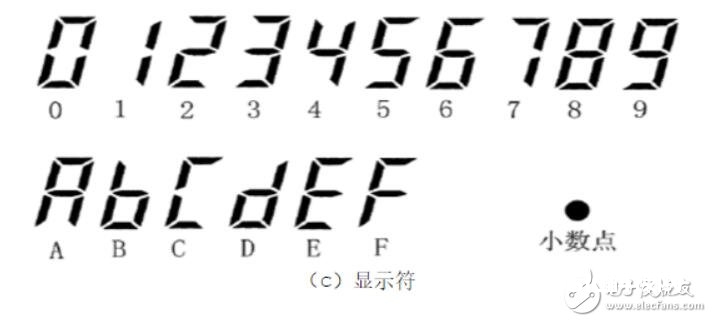 LED数码管的结构_led数码管装置教程