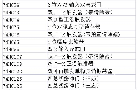 74hc32引脚图及功用