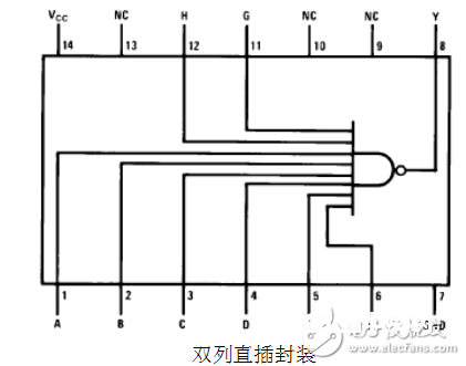 74ls30引脚图及功用_真值表和特性参数_运用电路