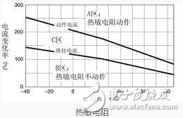 热敏电阻的特色、特性及其作业原理