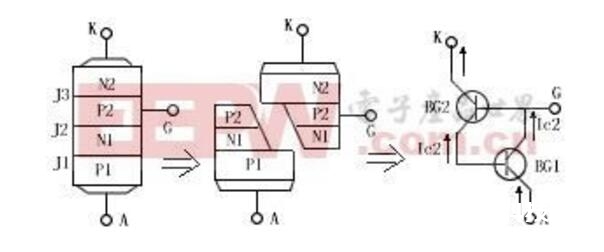 可控硅的根本作业原理及在调光器中的运用_可控硅规划经验总结