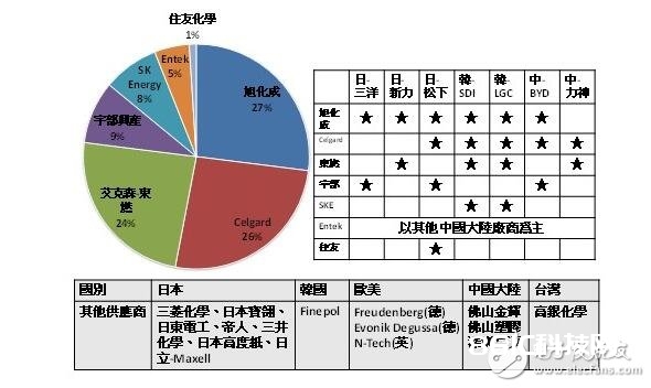 锂电池的开展进程、开展前景与电池运用