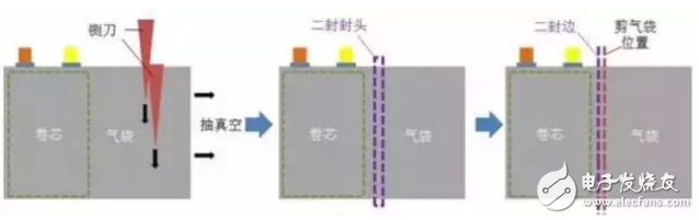锂电池铝塑膜冲压成型工艺