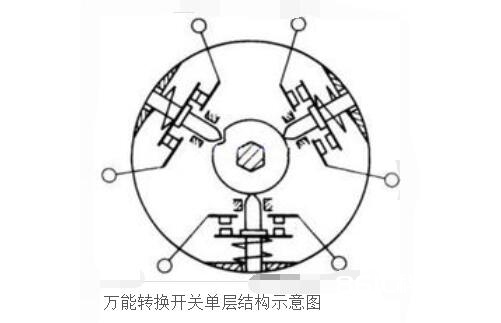 全能转化开关原理_全能转化开关结构