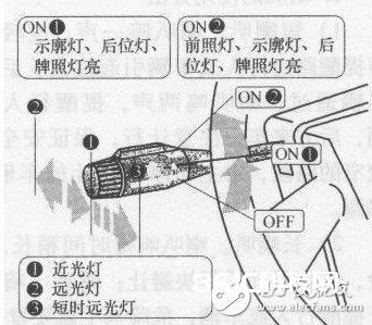 主动远近光在哪儿设置 灯火的凹凸度设置技巧