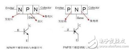 pnp贴片三极管管脚图及管脚摆放 浅谈pnp与npn三极管的差异